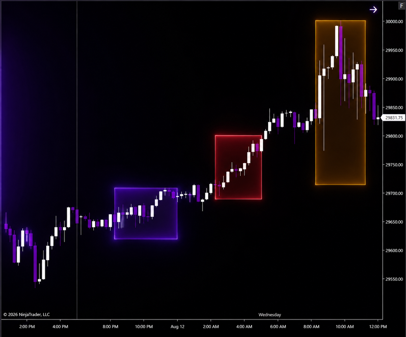 MX Sessions showing Asia, London and New York trading zones