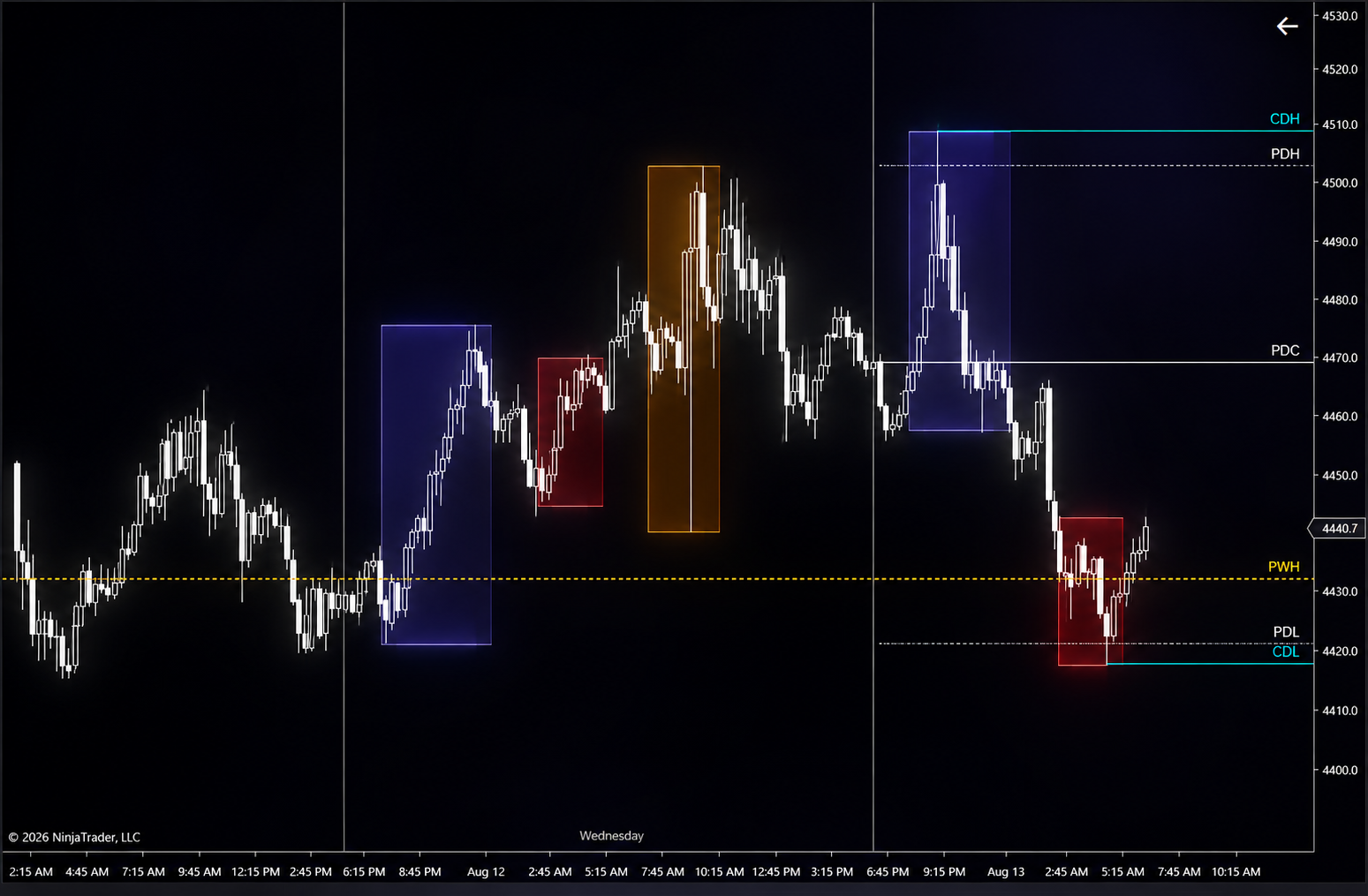MX Sessions daily weekly and dynamic levels on NinjaTrader