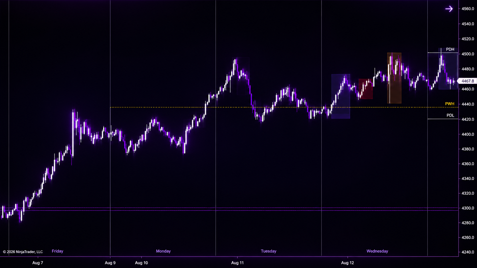 MX Sessions indicator on NinjaTrader 8